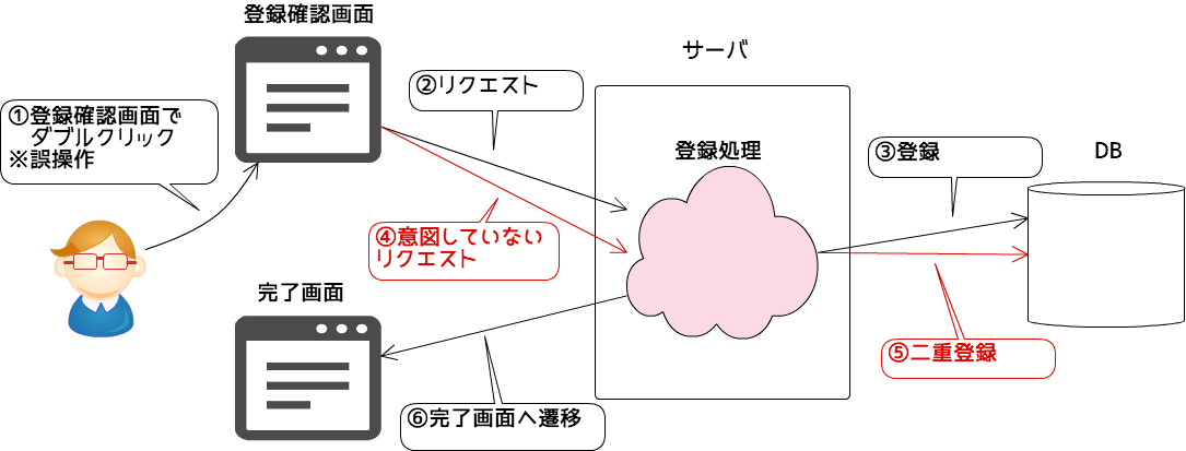 菖蒲 2012年12月