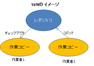 SVNイメージ.png