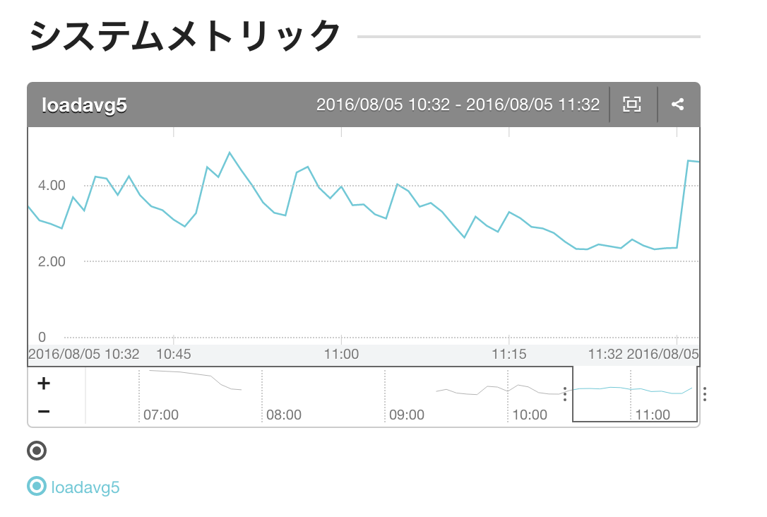 スクリーンショット 2016-08-05 11.33.32.png