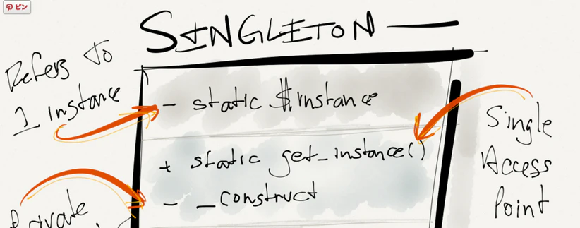 How_to_design_Singleton_Pattern_using_Java____So_Many_Word.jpg How_to_design_Singleton_Pattern_using_Java____So_Many_Word.jpg