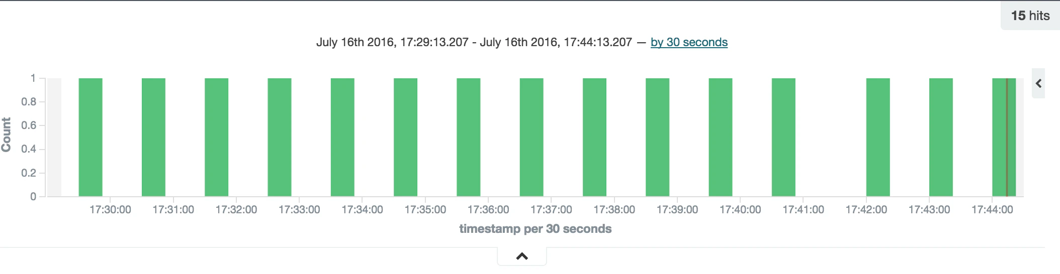縦棒が表示されていればおk スクリーンショット 2016-07-16 17.44.21.png