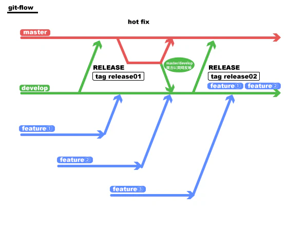 git-flow01.png