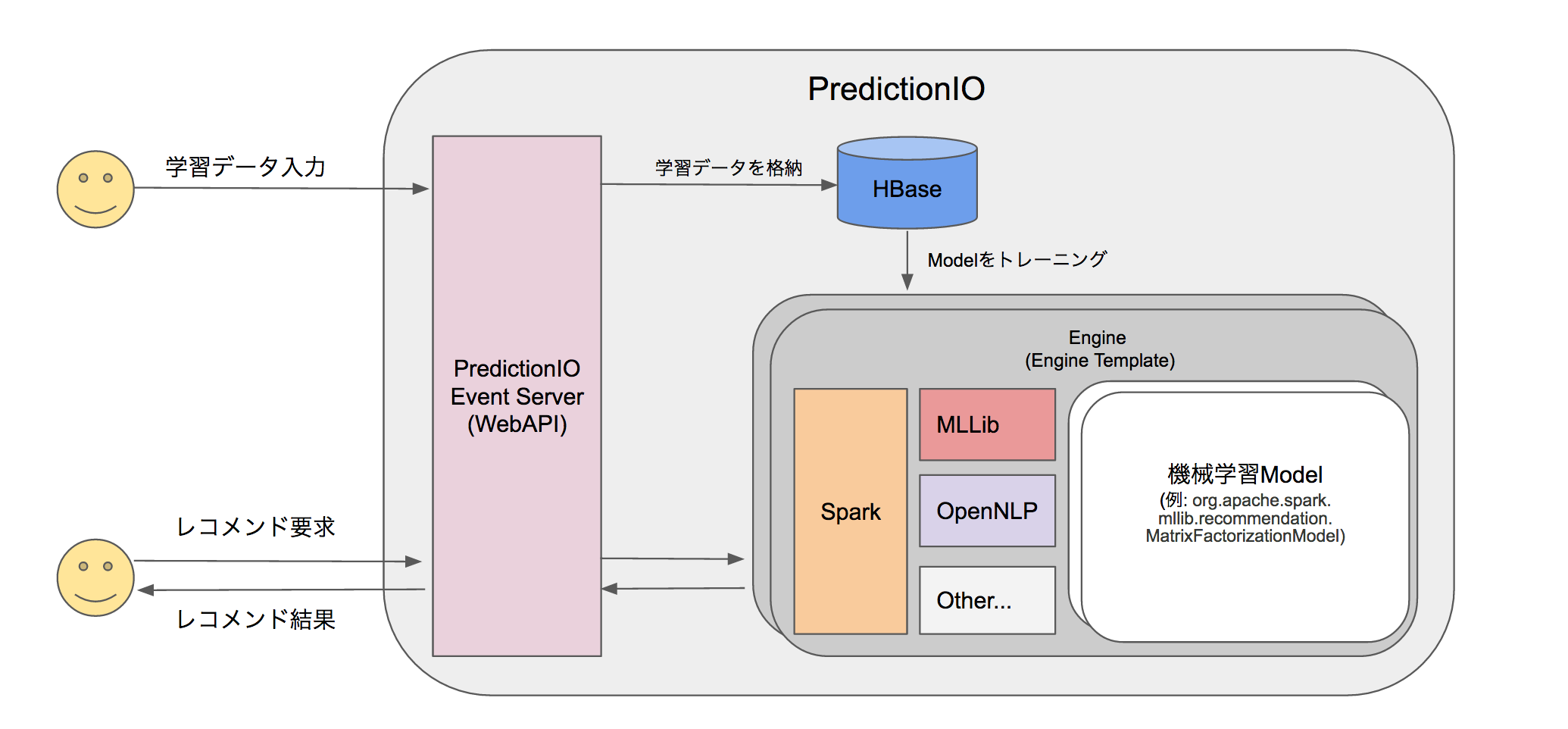 スクリーンショット 2016-12-21 23.48.26.png