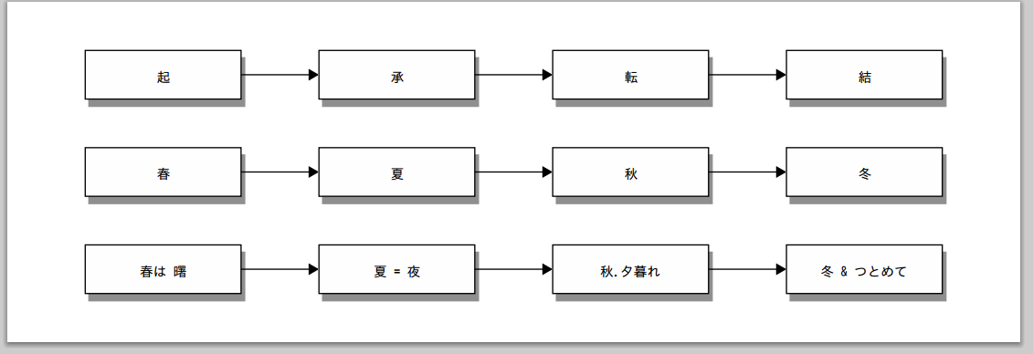 ブロック図生成ツール Blockdiagを導入してみました Qiita ブロック図生成ツール Blockdiagを導入してみました Qiita