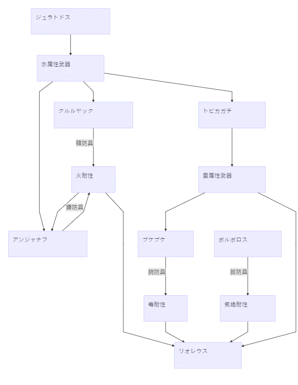 mermaid-diagram-20180211214159._chart2 (1).png