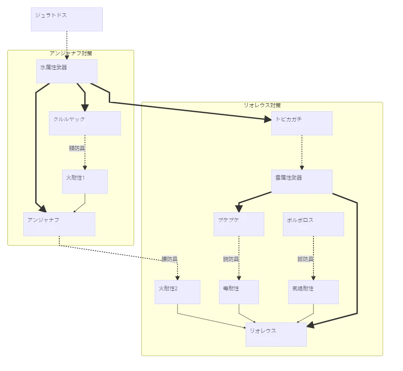 mermaid-diagram-20180211213826_chart3 (1).png