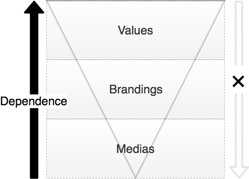 design-layers-diagram.png