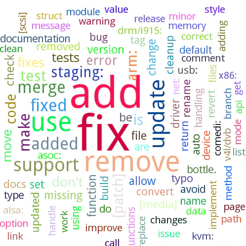 word_cloud_Verbal.png word_cloud_Verbal.png