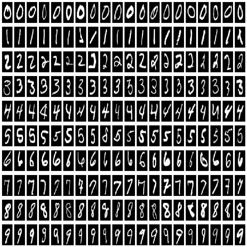 手書き数字をpythonでもてあそぶ その1 Qiita 手書き数字をpythonでもてあそぶ その1 Qiita