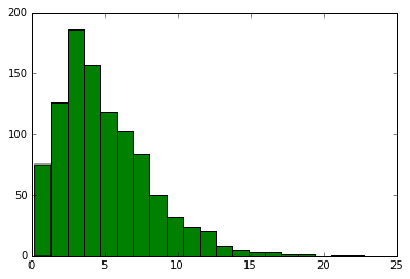 Python 乱数生成 備忘録 Qiita Python 乱数生成 備忘録 Qiita