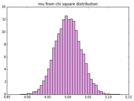 chi2_mean-compressor.png
