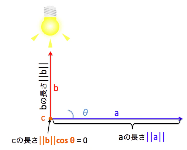 dotproduct08-compressor.png