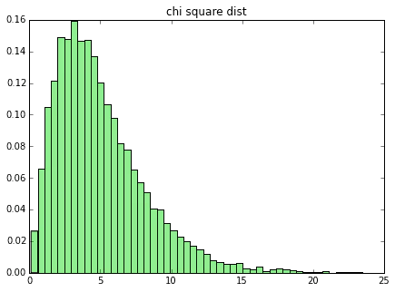 chi2-compressor.png