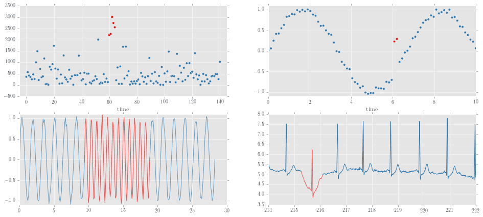 anomaly_detection_1.1-compressor.png
