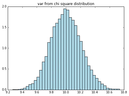 chi2_var-compressor.png