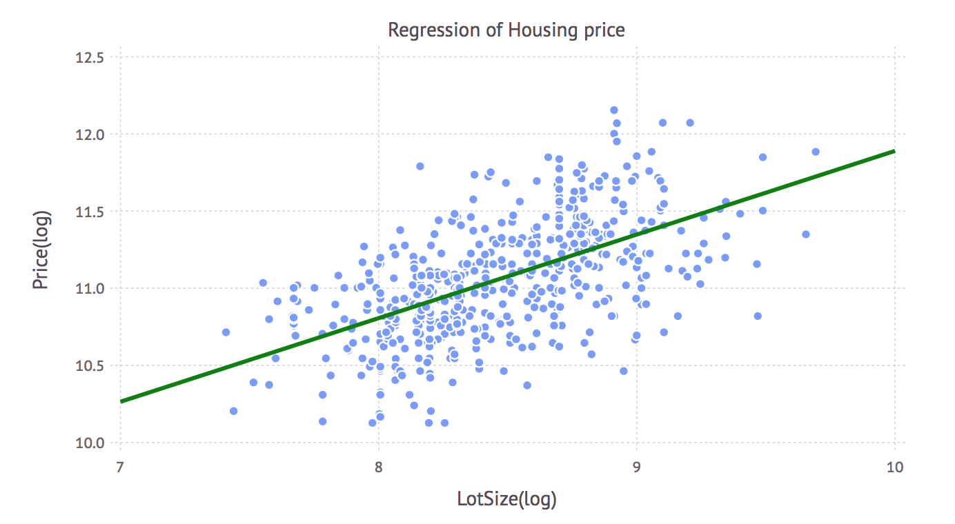 reg_plot_log_line.png