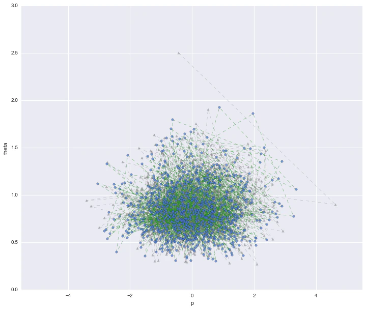 phase_simulation.png