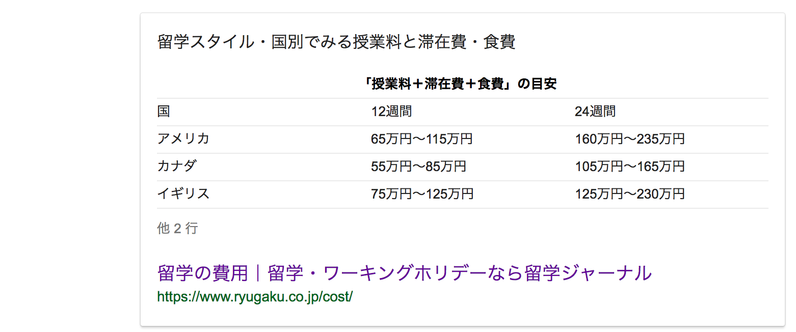 「アメリカ留学 費用」の強調スニペット