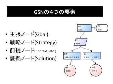 GSN-4-nodes-small.jpg