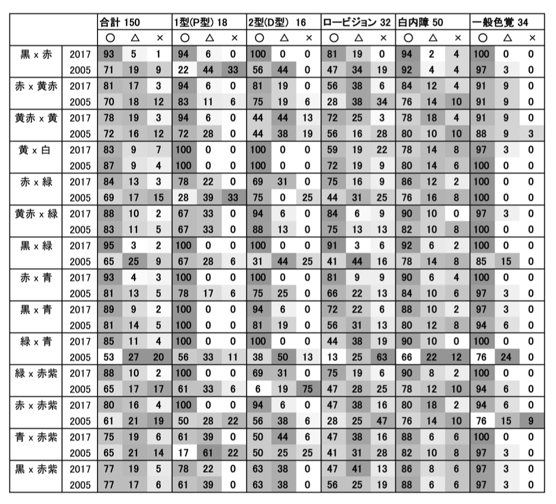 プログラマが知っているとよい色使い Jis安全色 Qiita プログラマが知っているとよい色使い Jis安全色 Qiita