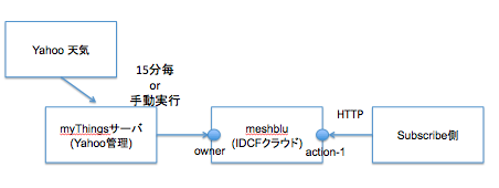 スクリーンショット 2015-09-09 21.22.50.png