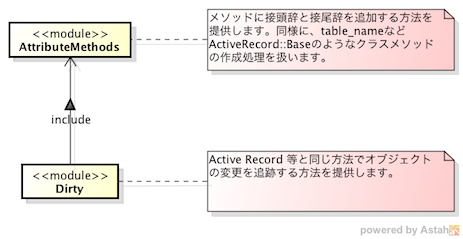 activemodel_class_diagram_2.png