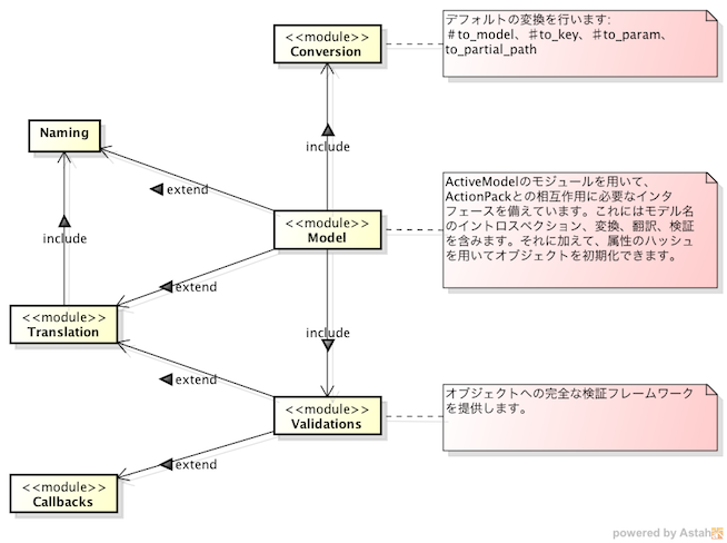 activemodel_class_diagram_1.png