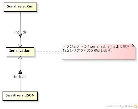 activemodel_class_diagram_3.png