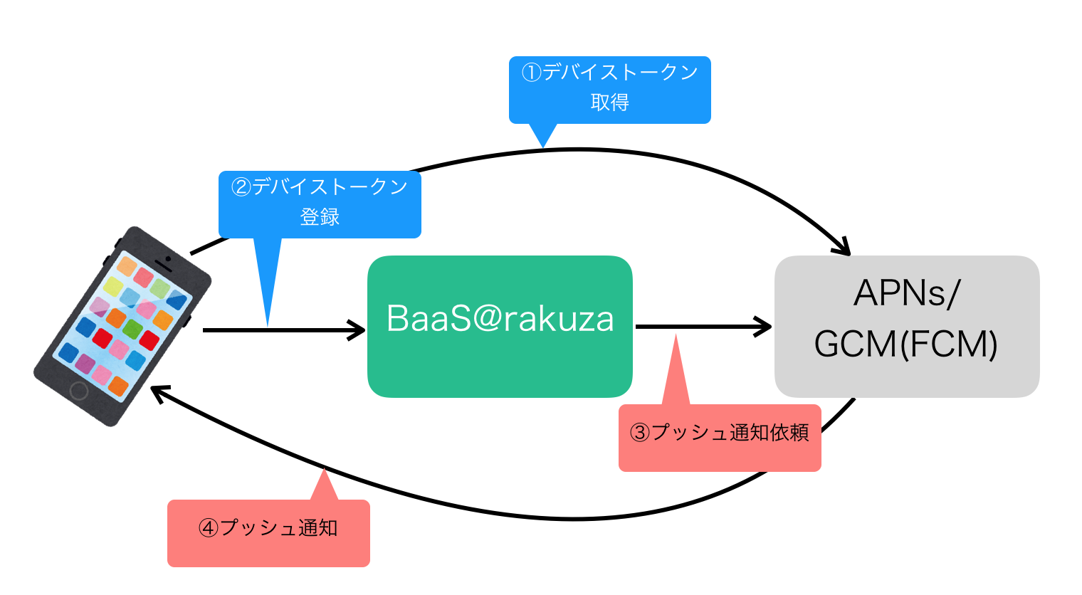 スクリーンショット 2017-03-21 23.08.36.png