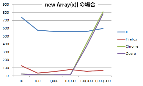 new-array-graph.png