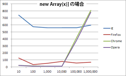 new-array-graph.png