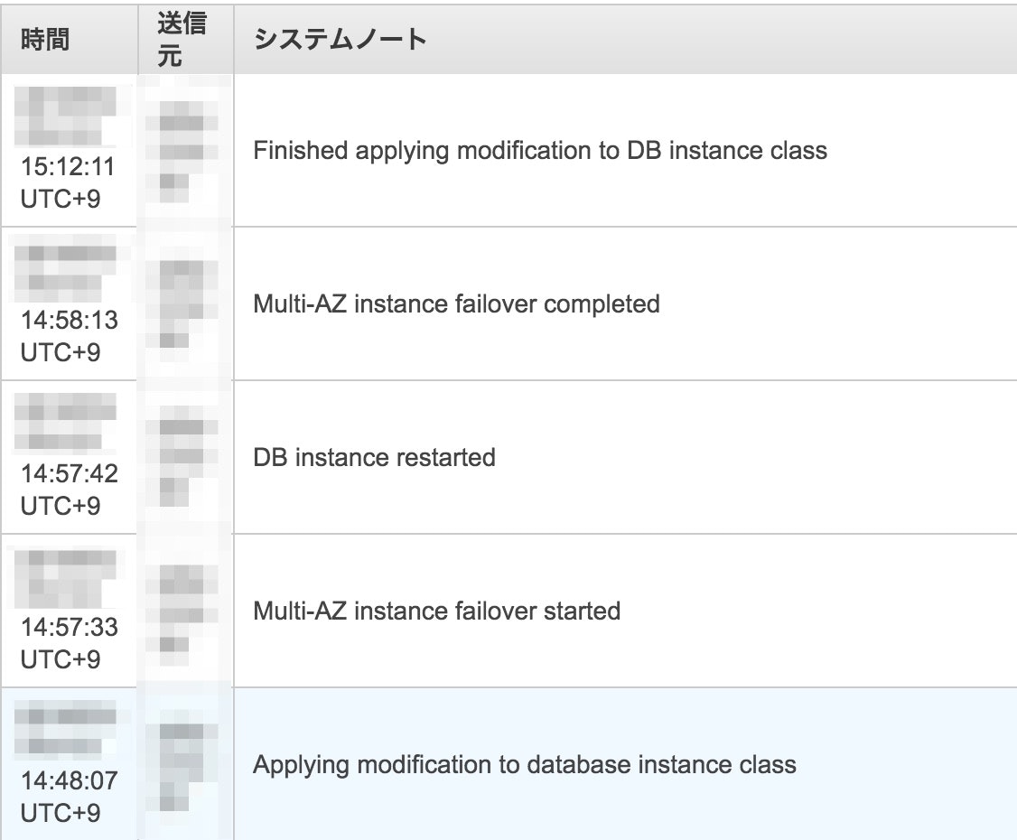 RDS_·_AWS_Console.jpg