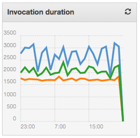 スクリーンショット 2015-11-30 22.56.00.png スクリーンショット 2015-11-30 22.56.00.png