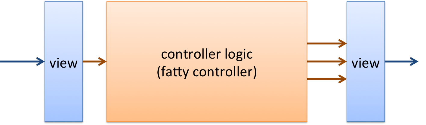 fatty_controller.png