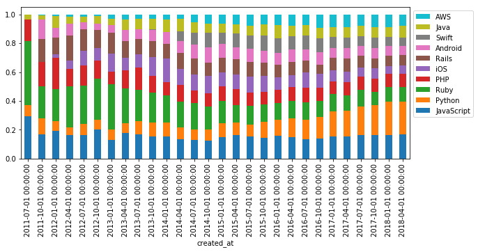 tags_bar_plot_stacked_normalized.png
