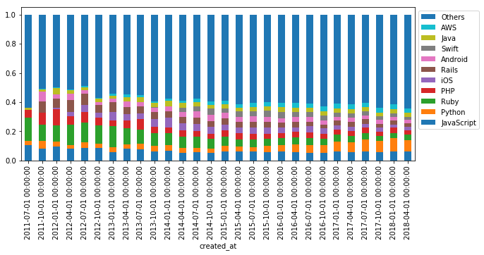 tags_bar_plot_stacked_normalized_other.png