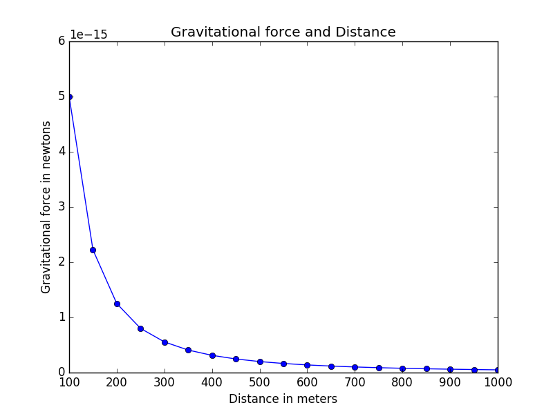 gravitationalForce.png