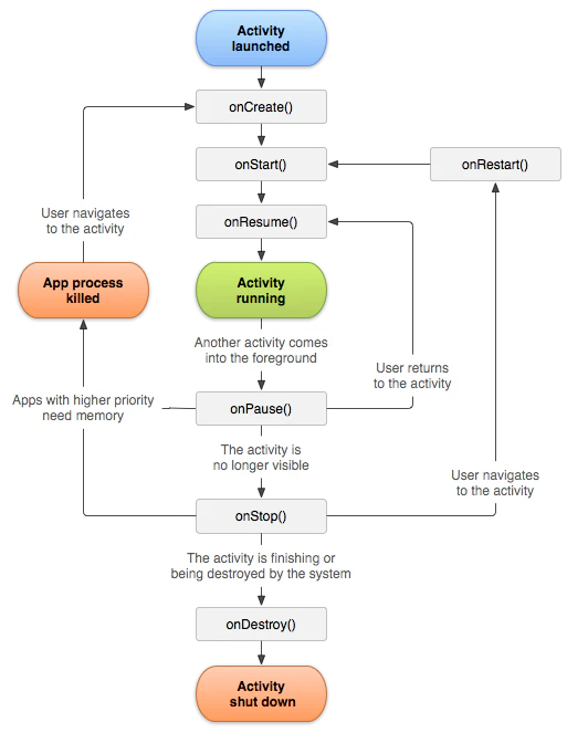 activity_lifecycle.png