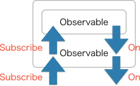 ObservableInObservable.png