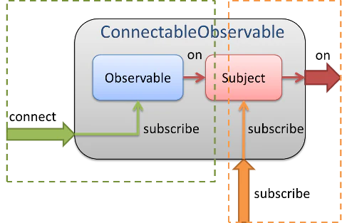 ConnectableObservable.png