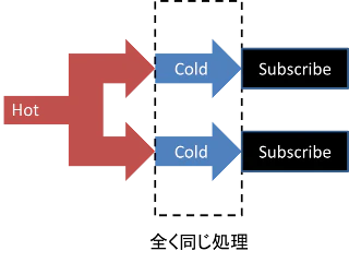 hot_cold.png
