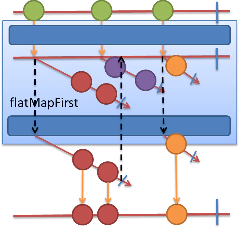flatMapFirst.png
