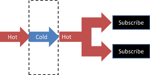coldToHot.png