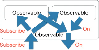 combineObservable.png