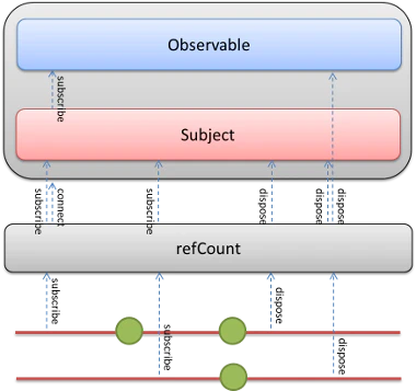 refCountMarbleDiagram.png