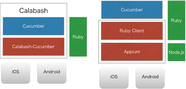 calabash_appium.png