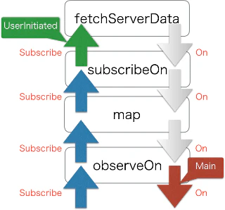 Observables.png