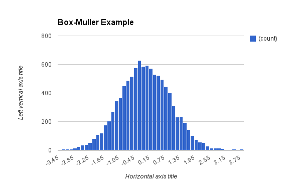 boxmuller_test.png