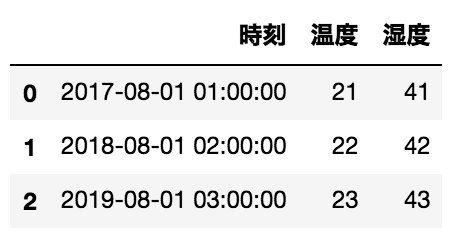 Screen Shot 2017-08-05 at 8.28.30.png
