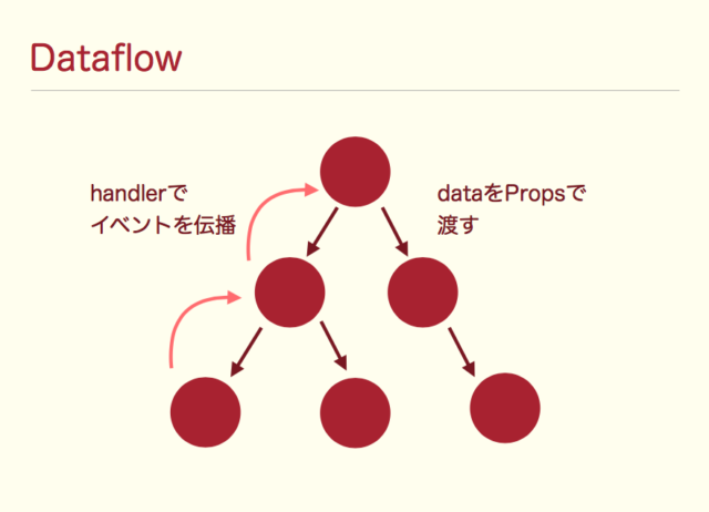 dataflow.png